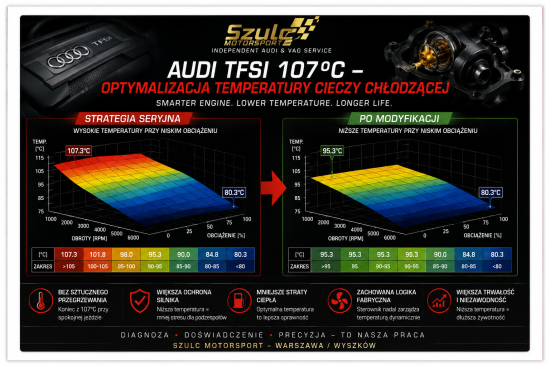 Audi TFSI 107°C – Coolant Temperature Optimization